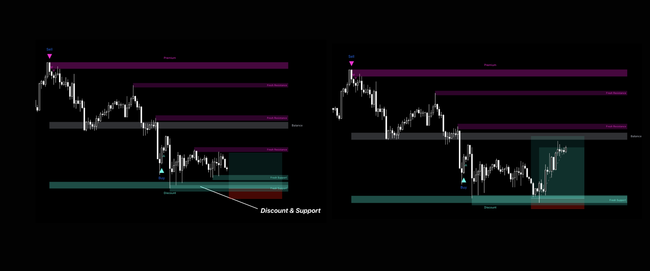 Primary Reversal Sequence